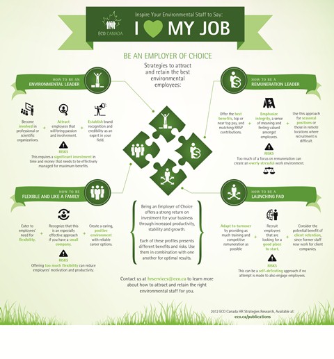 How to Inspire and Keep Your Environmental Staff - Infographic