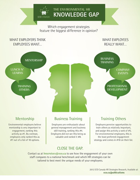 The HR Knowledge Gap for Green Companies - ECO Canada