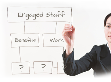 Free Environmental HR Resources