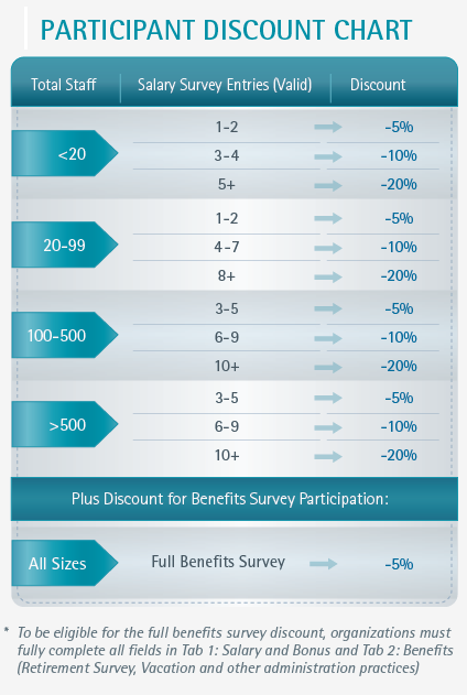 Participant discount chart 